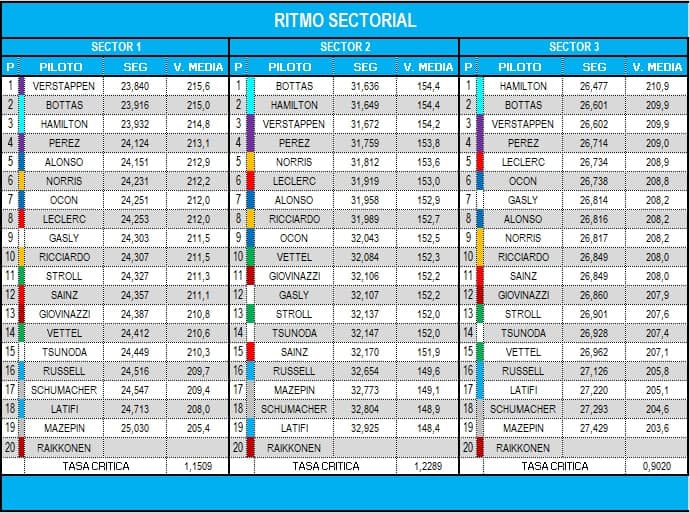 ritmo_sectorial.jpg