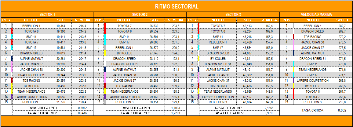 ritmo_sectorial_1.png