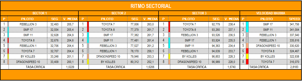 ritmo_sectorial_10.png