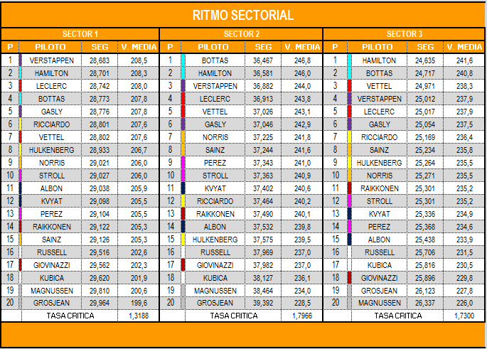 ritmo_sectorial_13.png