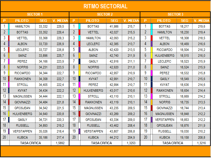 ritmo_sectorial_17.png