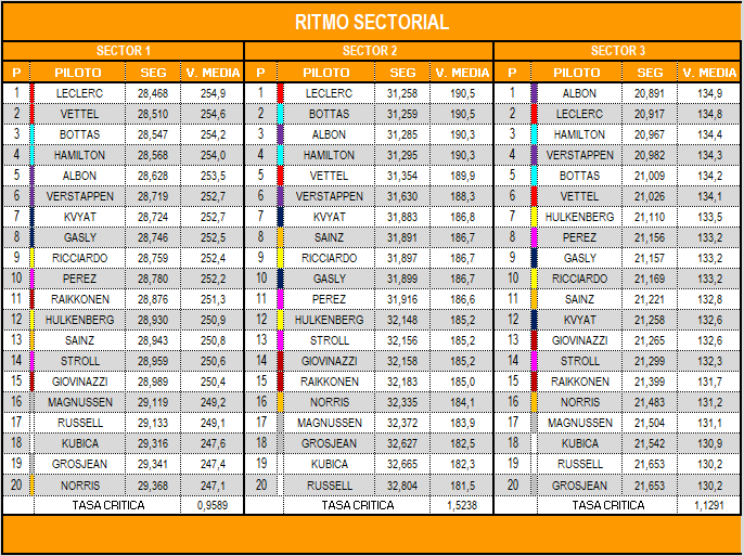 ritmo_sectorial_18.png