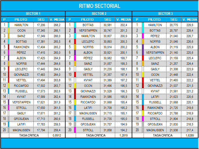 ritmo_sectorial_22.png