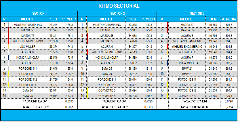 ritmo_sectorial_23.png