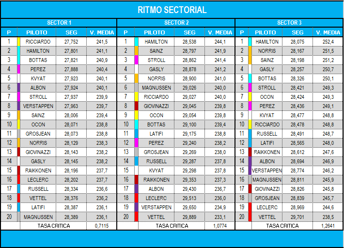 ritmo_sectorial_28.png