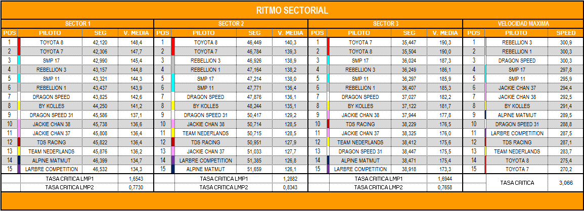 ritmo_sectorial_3.png