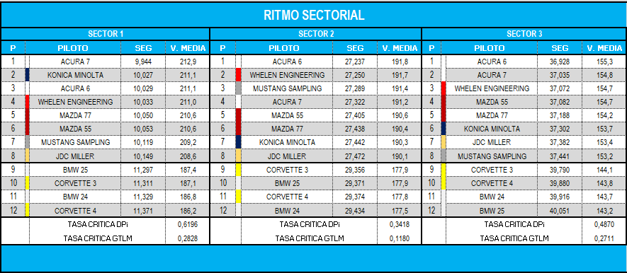 ritmo_sectorial_30.png