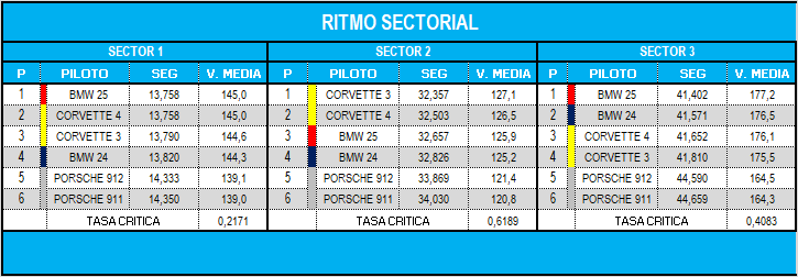 ritmo_sectorial_31.png