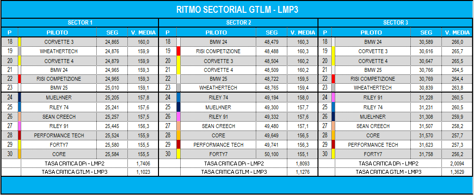 ritmo_sectorial_gtlm_-_lmp3.png