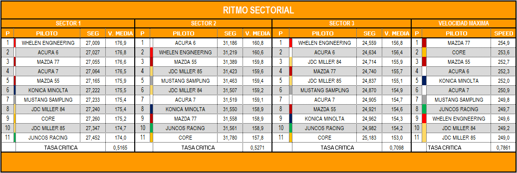 ritmo_sectorial_r.png