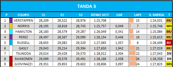 ritmo_tanda_3_25.png