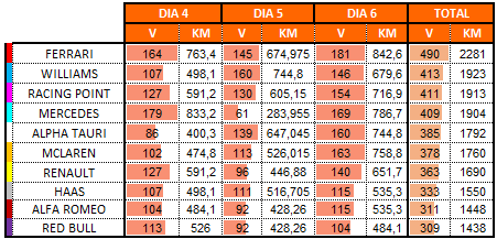 rodaje_por_dia_1.png