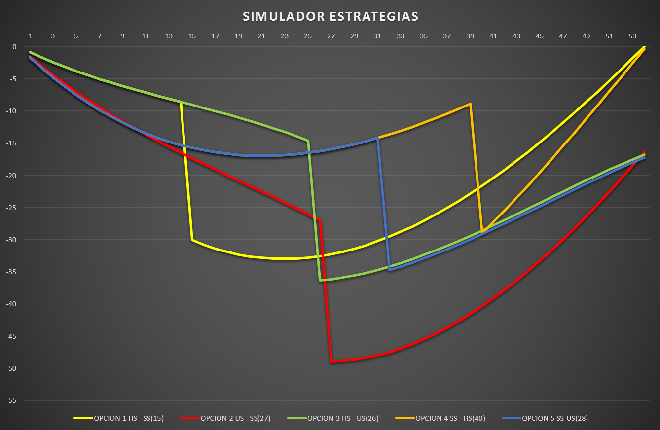simulacion_estrategias_0.png