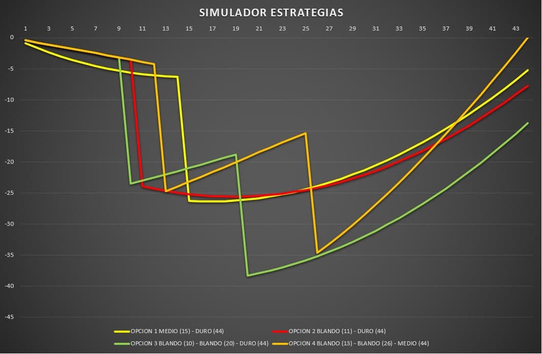 simulacion_estrategias_1.jpg