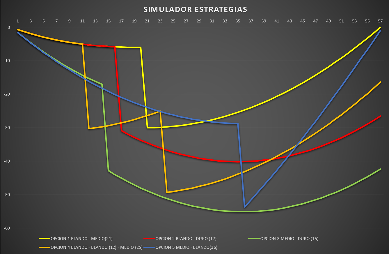 simulacion_estrategias_1.png