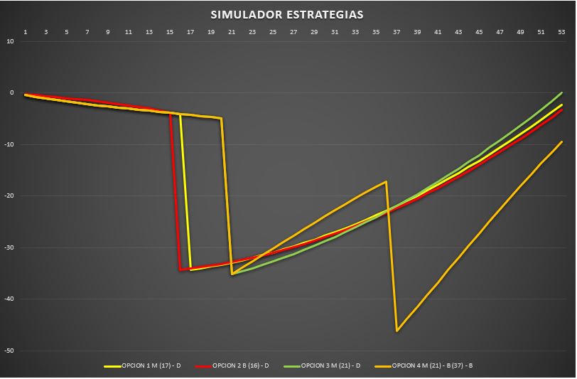 simulador_estrategias_2.jpg