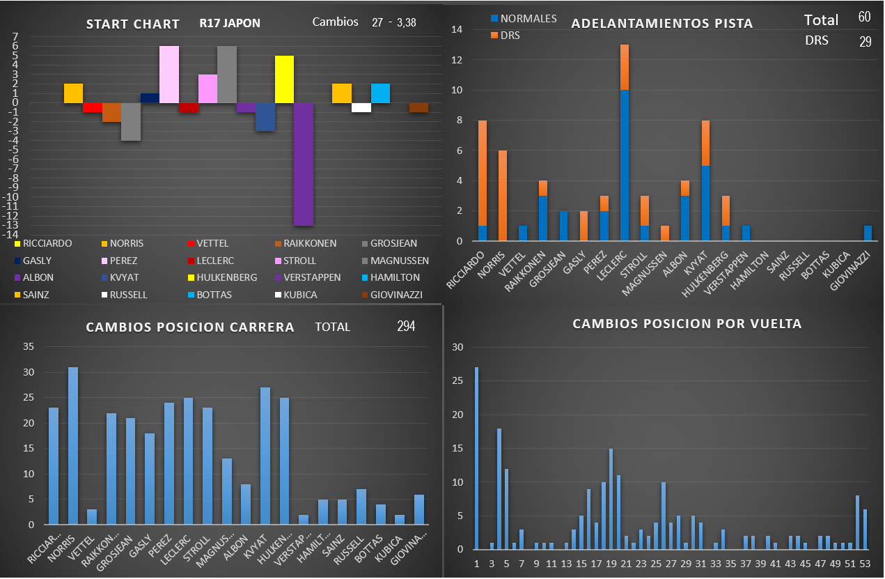 start_chart_11.png