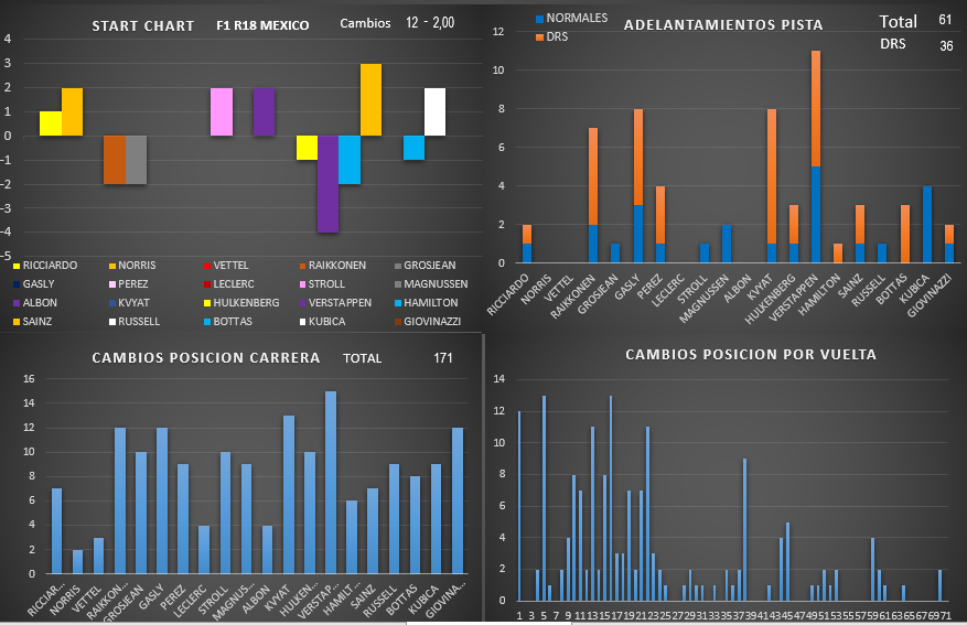 start_chart_13.png