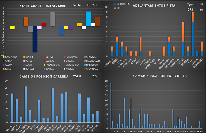 start_chart_15.png