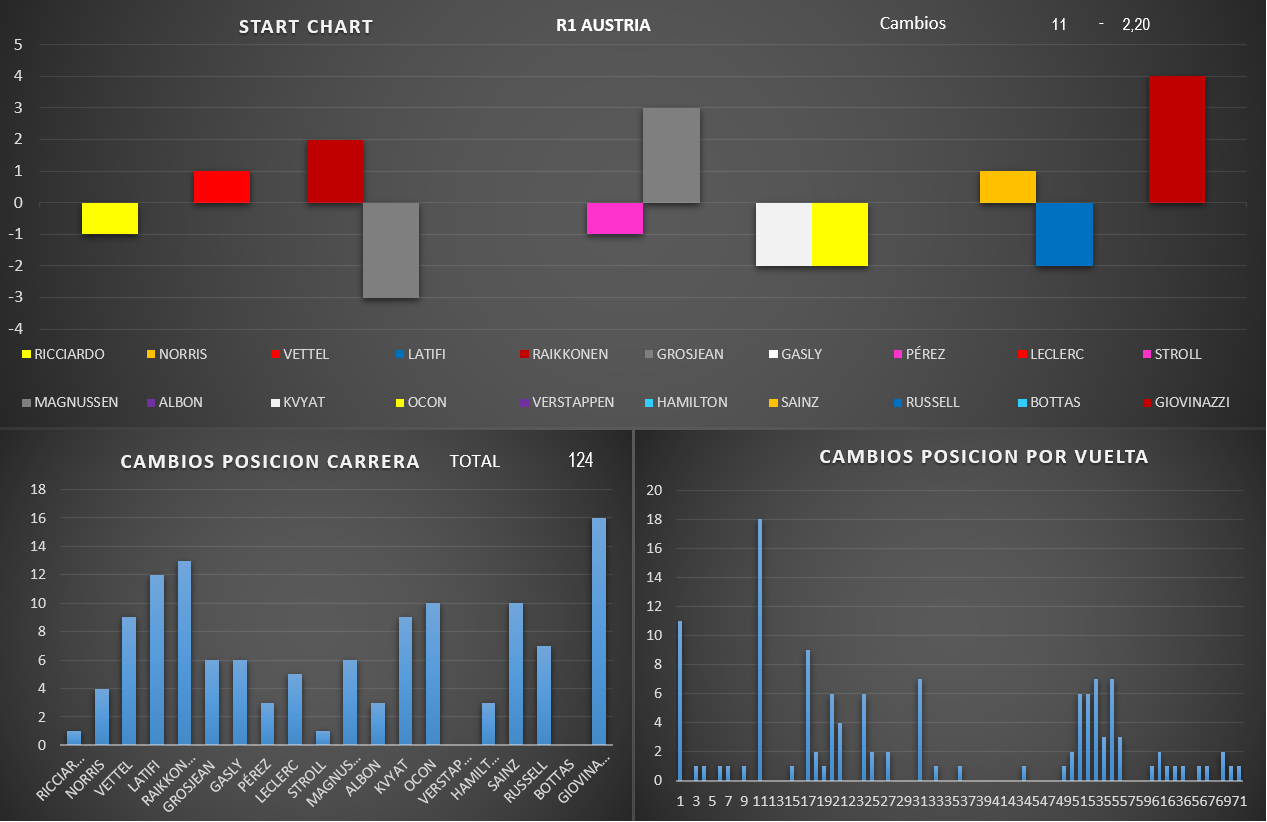 start_chart_17.png