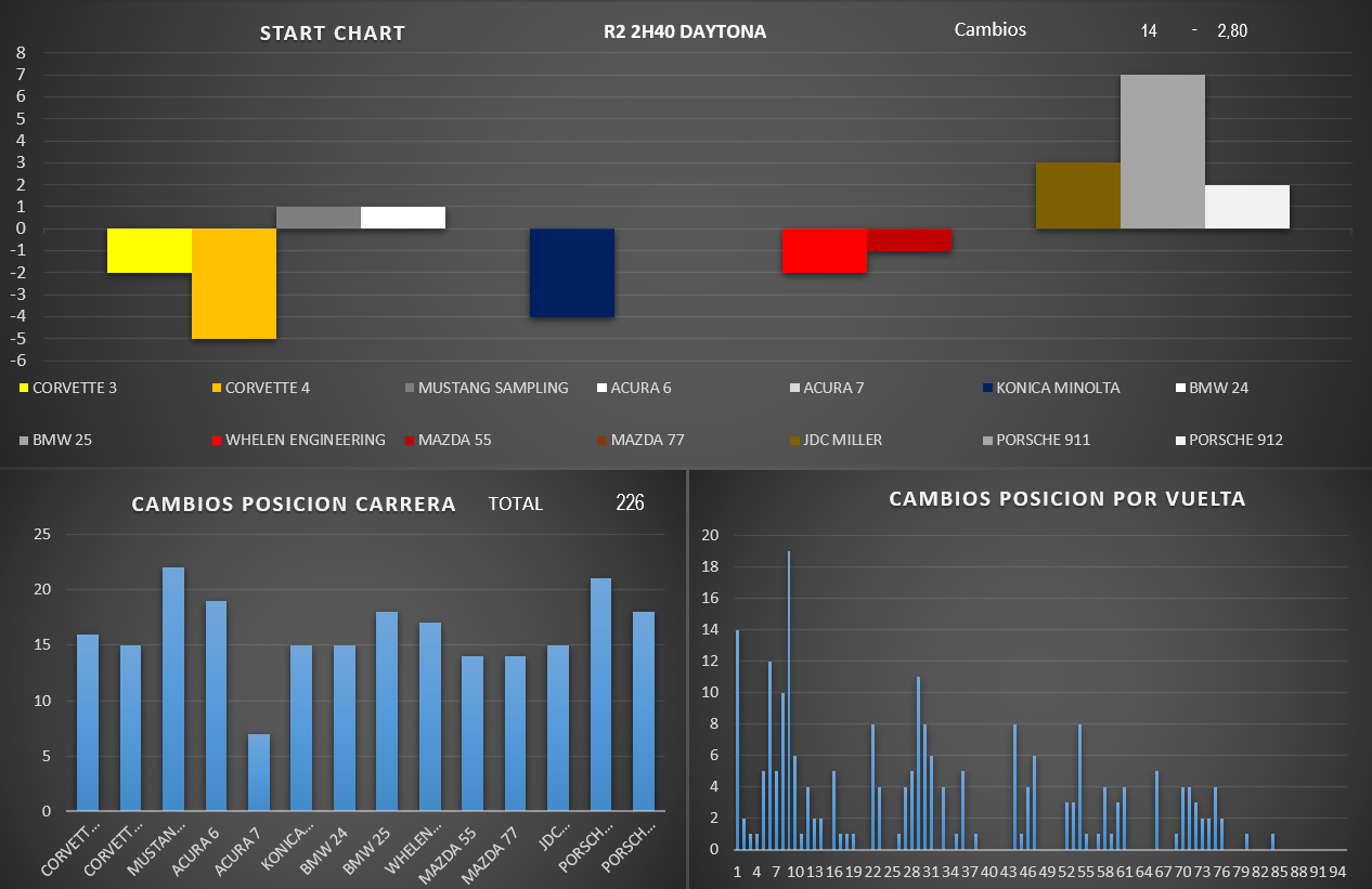 start_chart_18.png