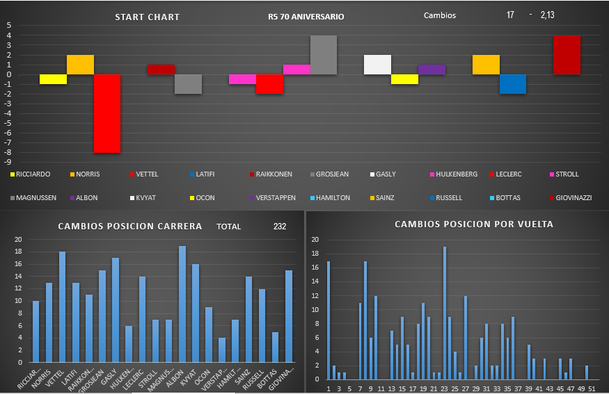 start_chart_20.png