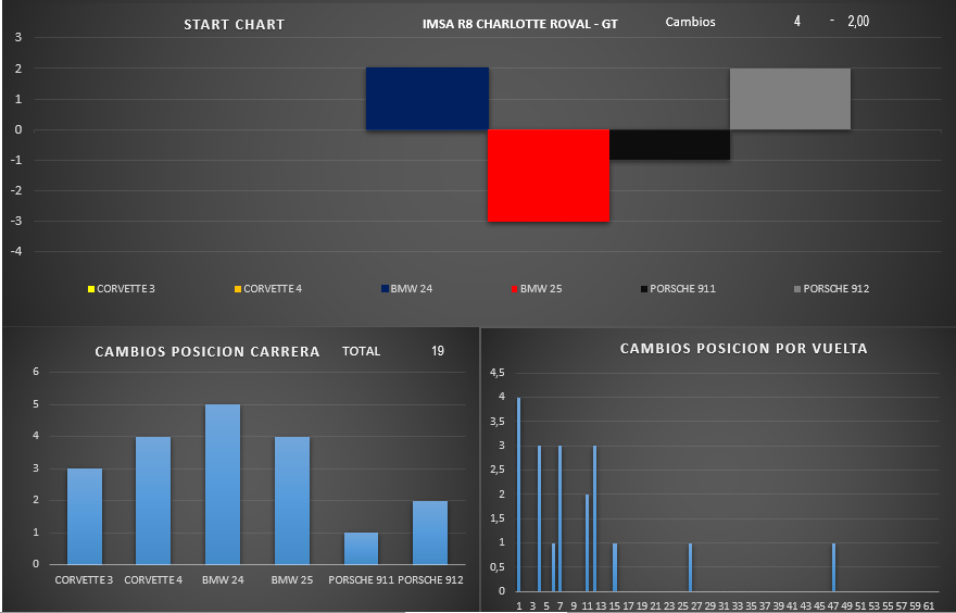 start_chart_26.png