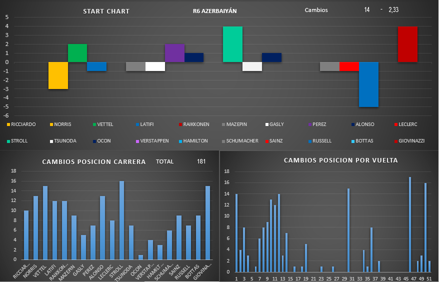 start_chart_33.png