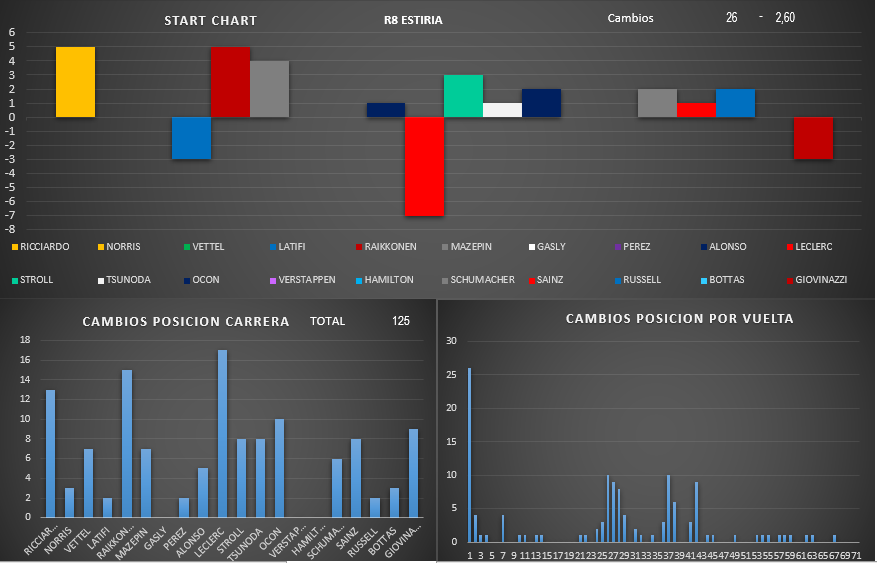 start_chart_34.png