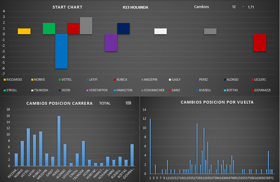 start_chart_49.png