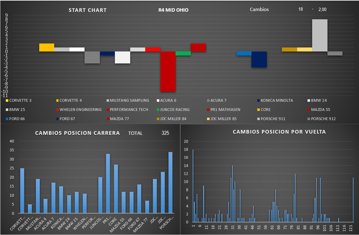 start_chart_6.png