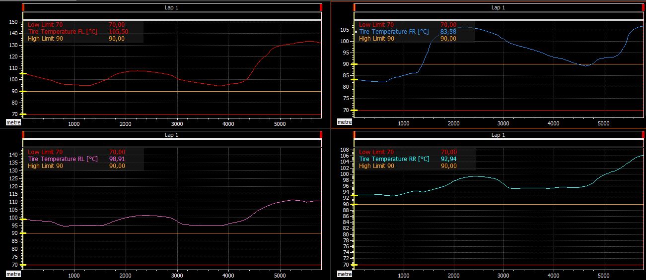 tyres_temperatures.jpg