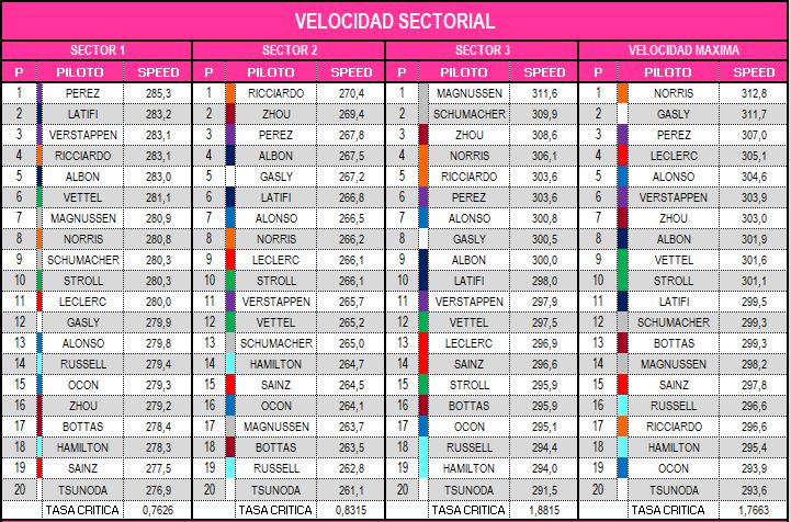 velocidad_sectorial_0.jpg