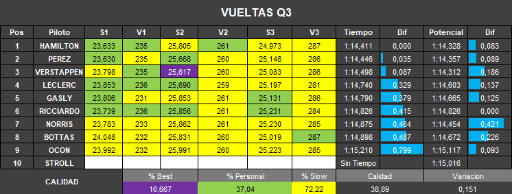 vuelta_q3.png