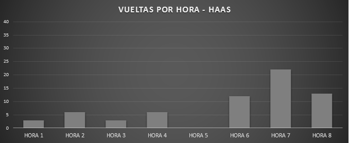 vueltas_haas.png