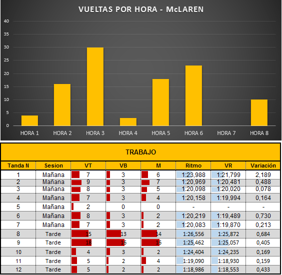 vueltas_mclaren_2.png