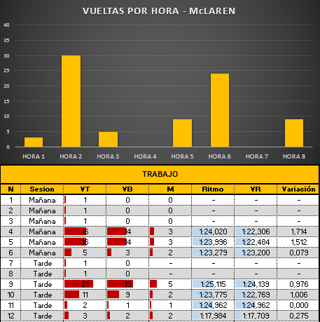 vueltas_mclaren_5.png