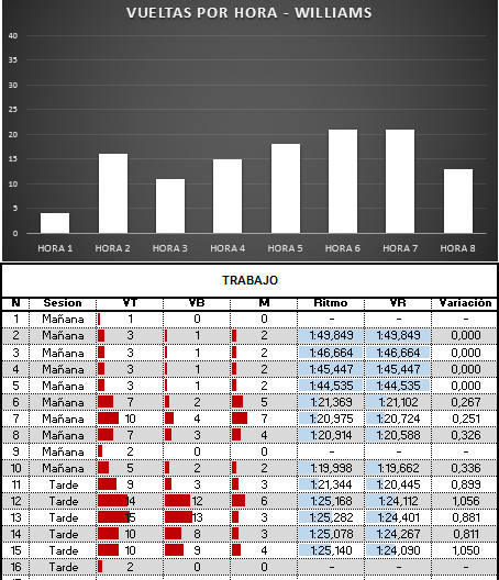 vueltas_por_hora_williams.png