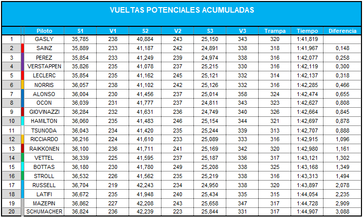 vueltas_potenciales_acumuladas_0.png