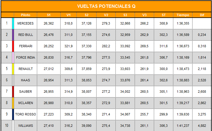 vueltas_potenciales_combinadas_15.png