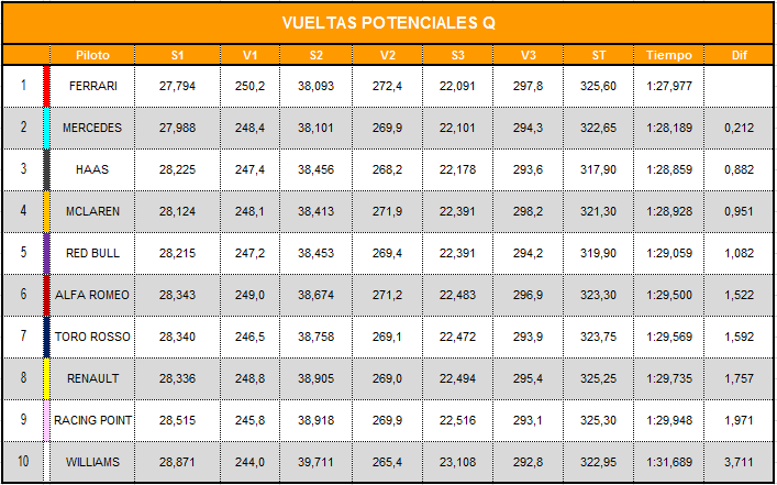 vueltas_potenciales_combinadas_16.png