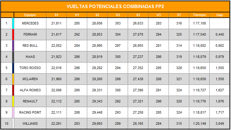 vueltas_potenciales_combinadas_18.png