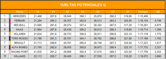 vueltas_potenciales_combinadas_19.png