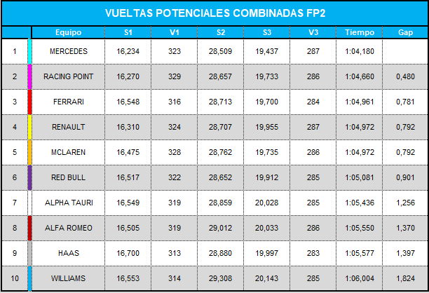 vueltas_potenciales_combinadas_fp2_13.png