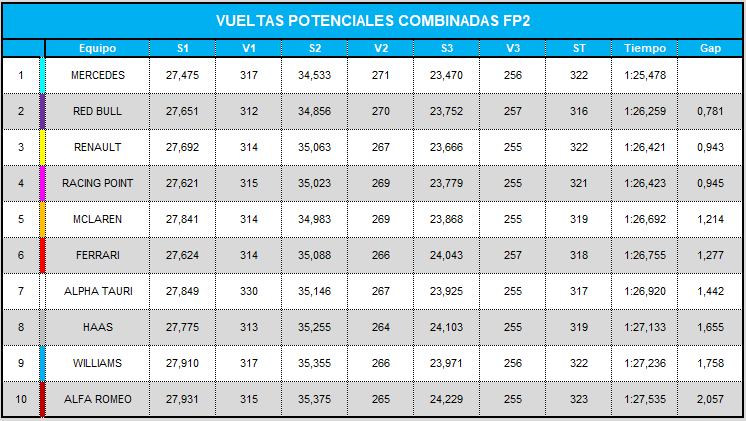 vueltas_potenciales_combinadas_fp2_15.png