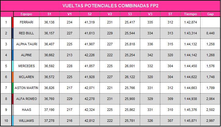 vueltas_potenciales_combinadas_fp2_2.jpg