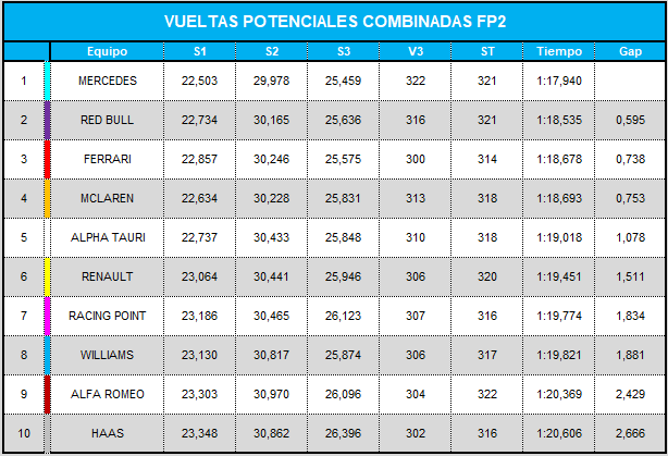 vueltas_potenciales_combinadas_fp2_20.png