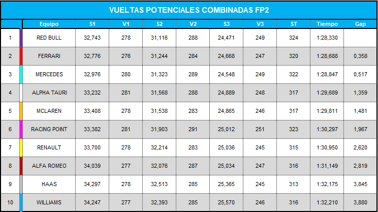 vueltas_potenciales_combinadas_fp2_21.png