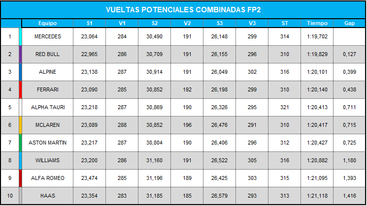 vueltas_potenciales_combinadas_fp2_26.png