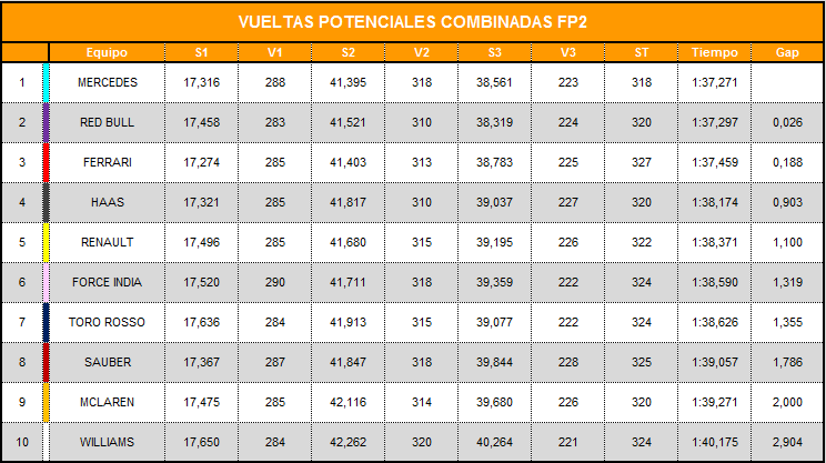 vueltas_potenciales_combinadas_fp2_5.png